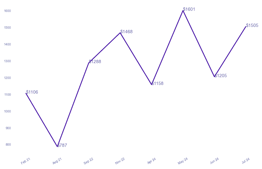 chart_img