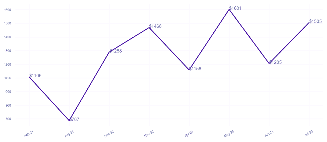 chart_img