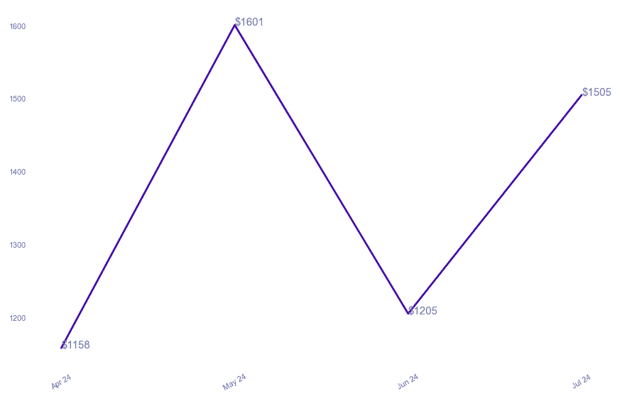 chart_img