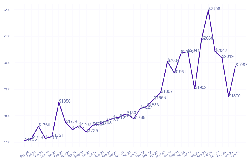 chart_img