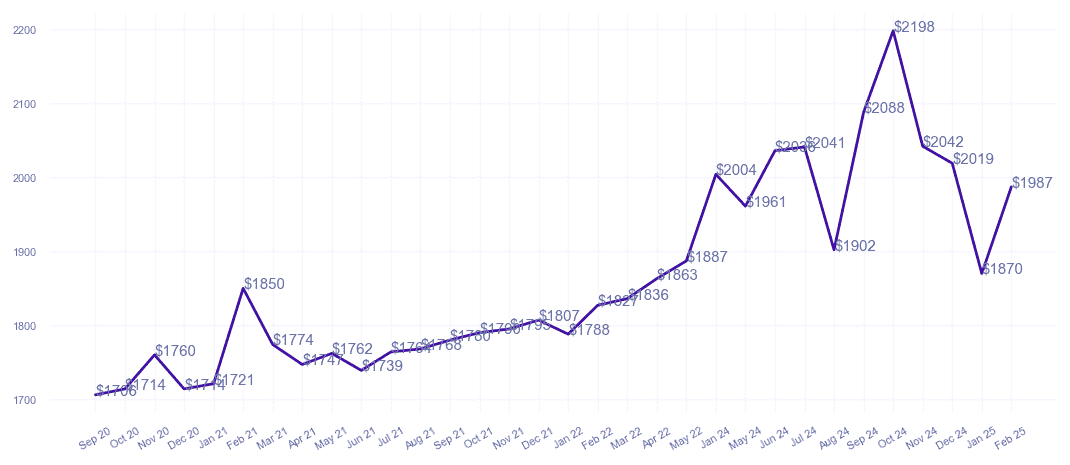 chart_img