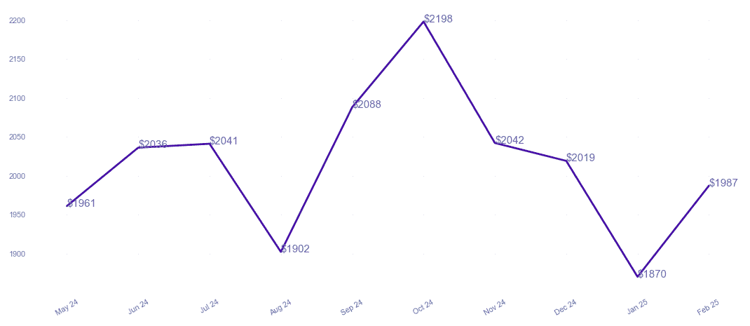 chart_img