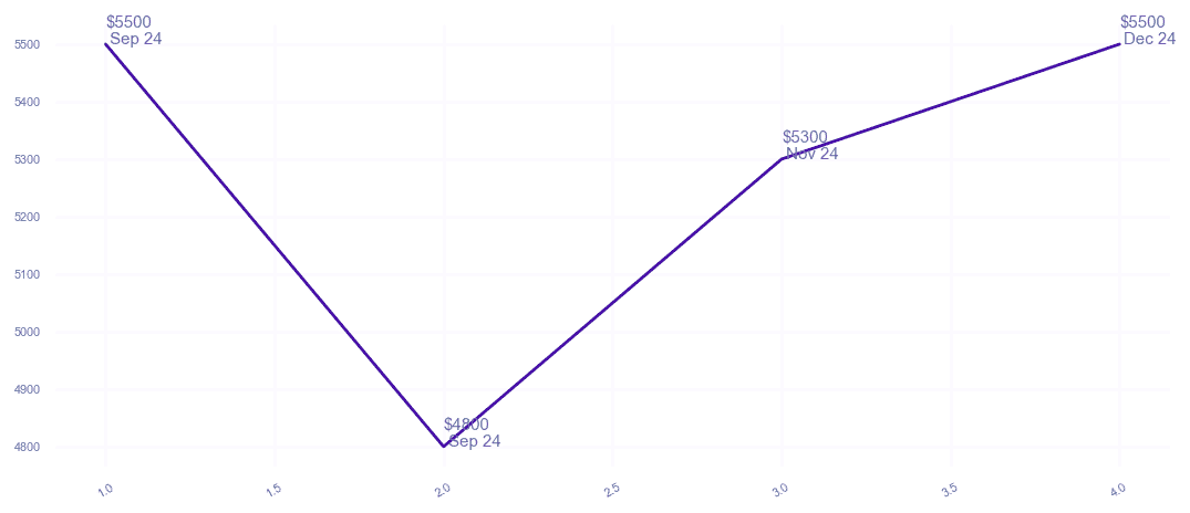 chart_img