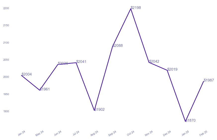 chart_img
