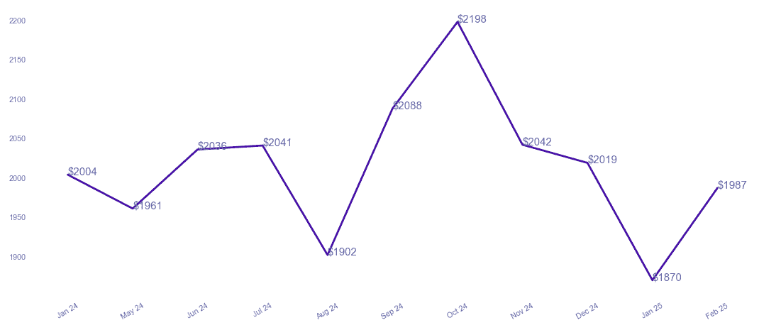 chart_img
