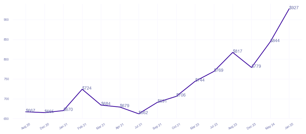 chart_img