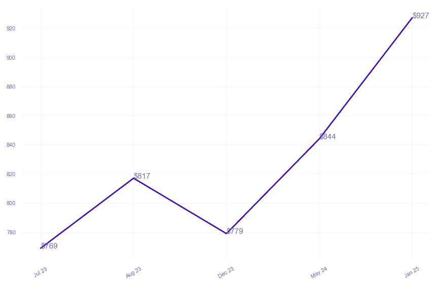 chart_img