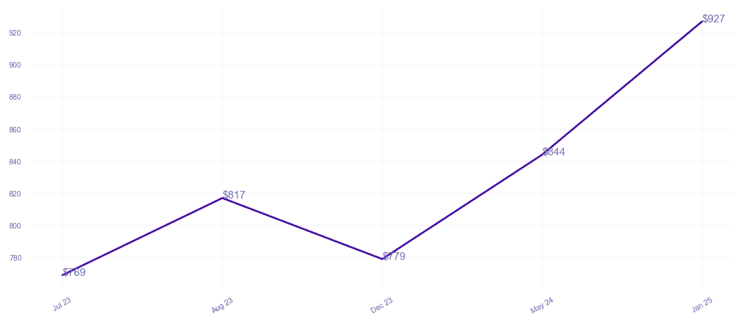 chart_img