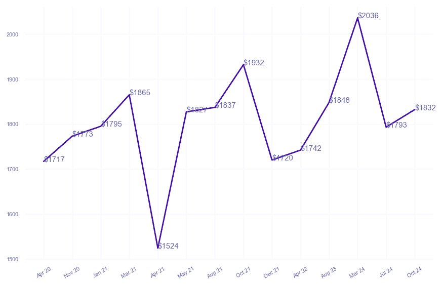 chart_img