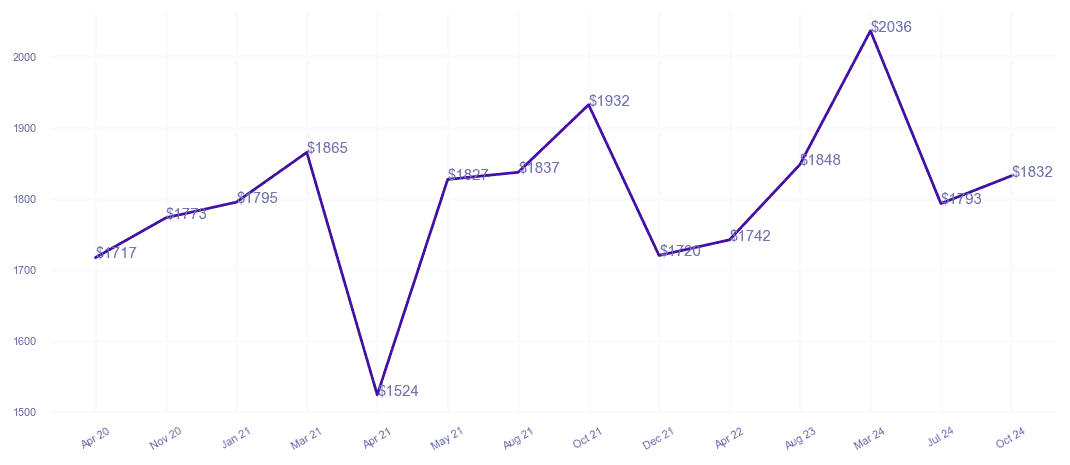 chart_img