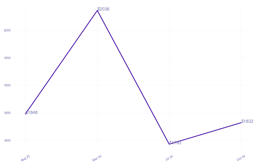 chart_img
