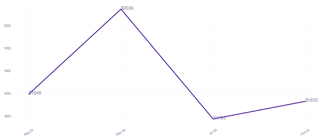chart_img