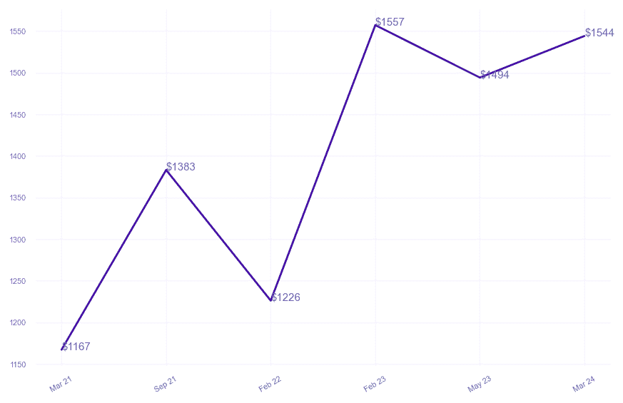 chart_img