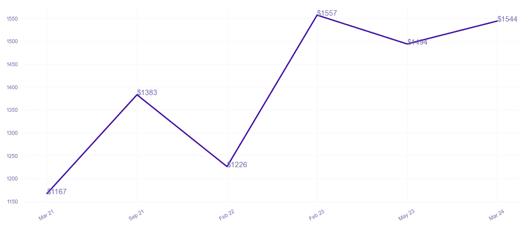 chart_img