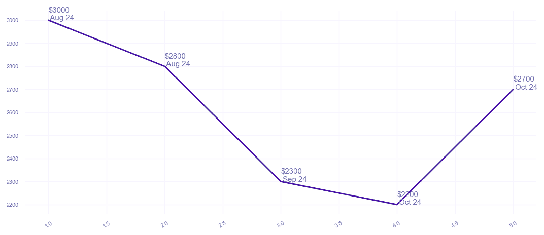 chart_img