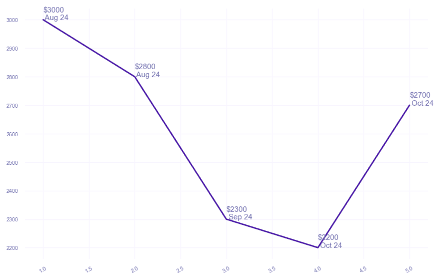 chart_img