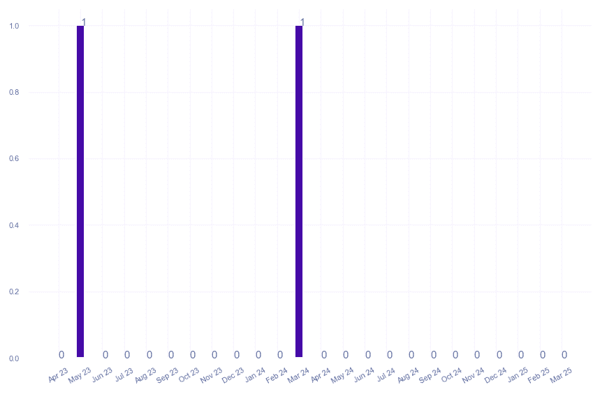 value_img