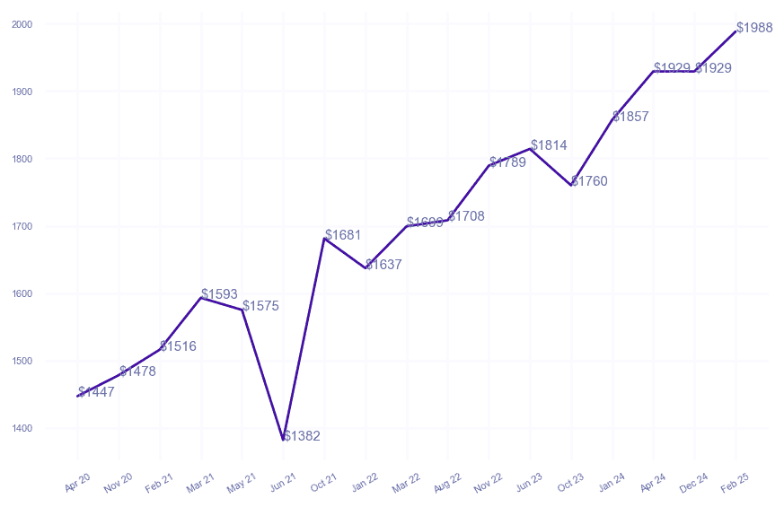 chart_img