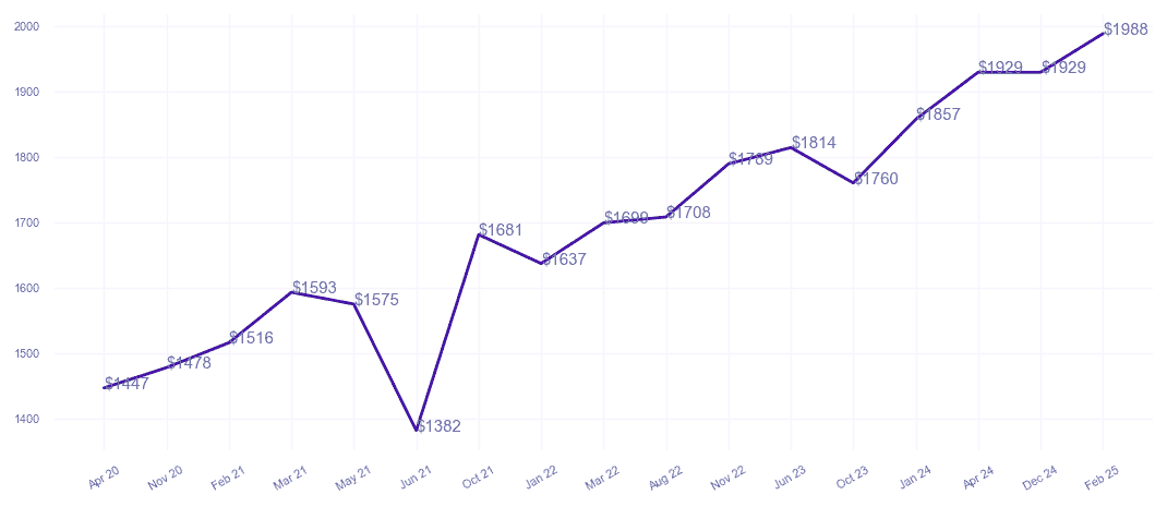 chart_img