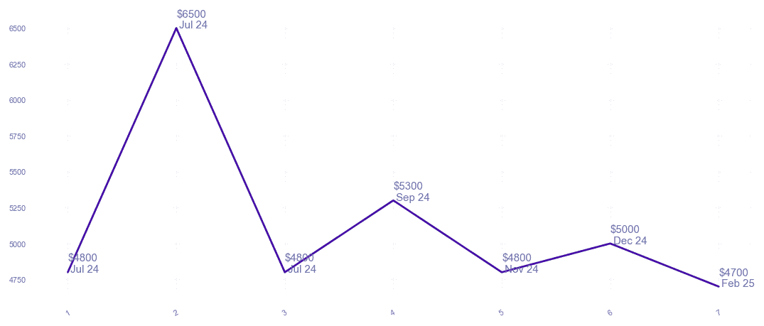 chart_img