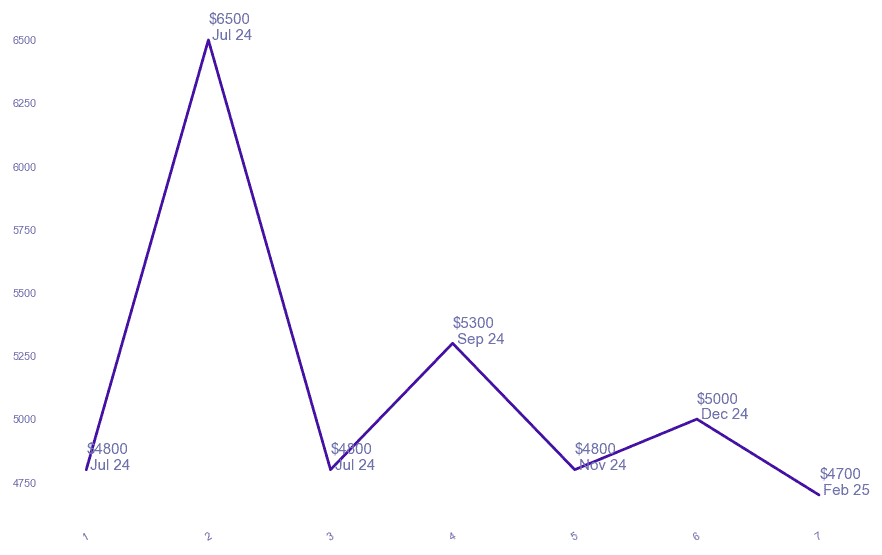 chart_img