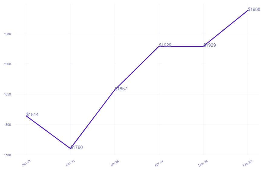 chart_img