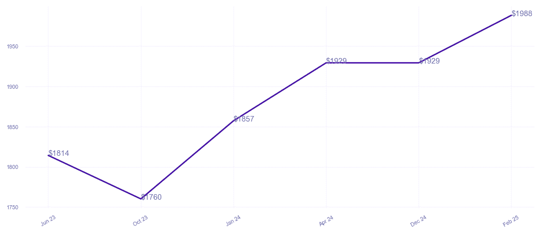chart_img