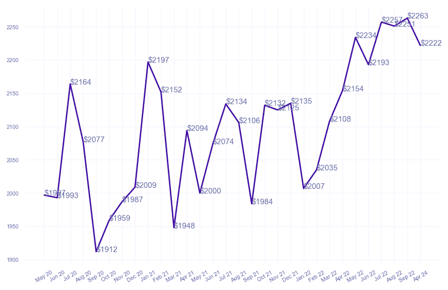 chart_img