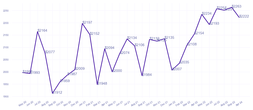 chart_img