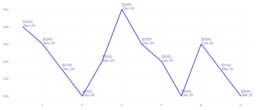 chart_img