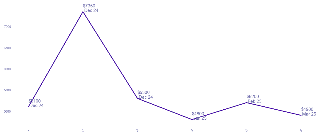 chart_img