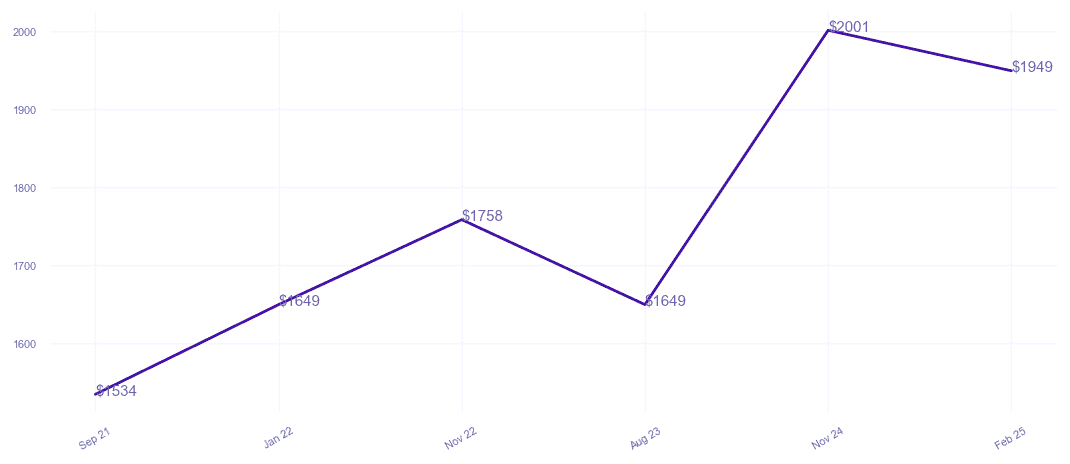 chart_img