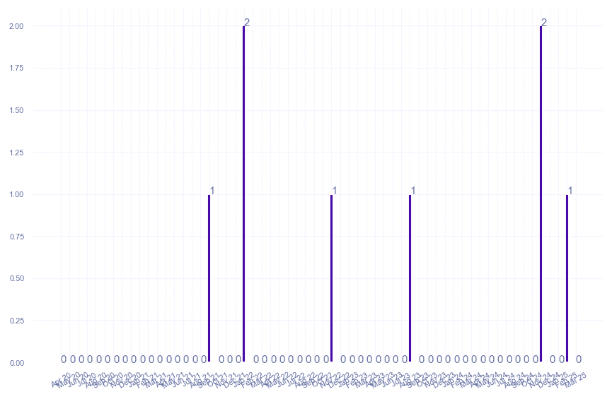 value_img