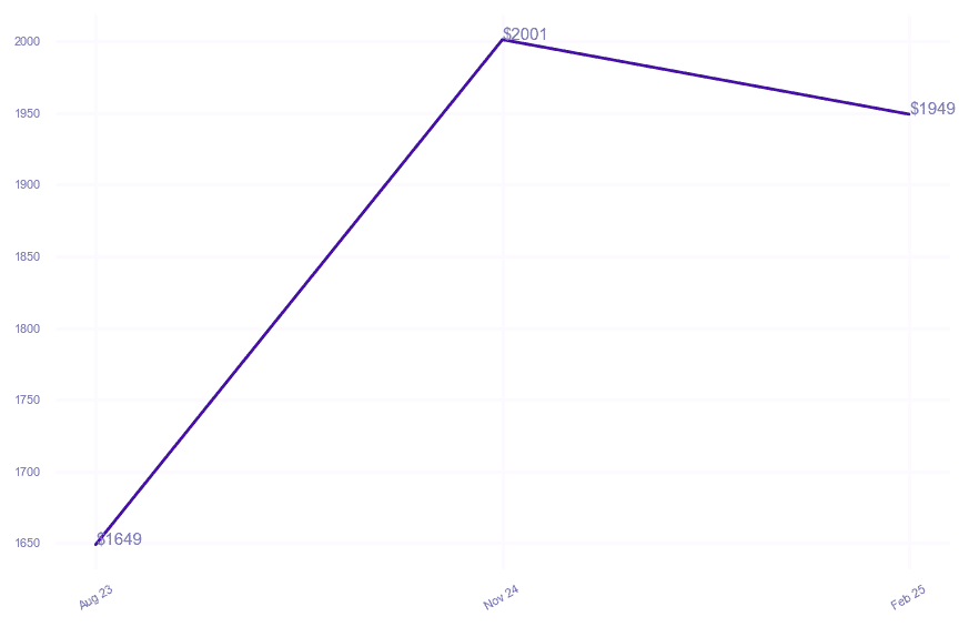 chart_img