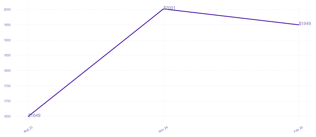 chart_img