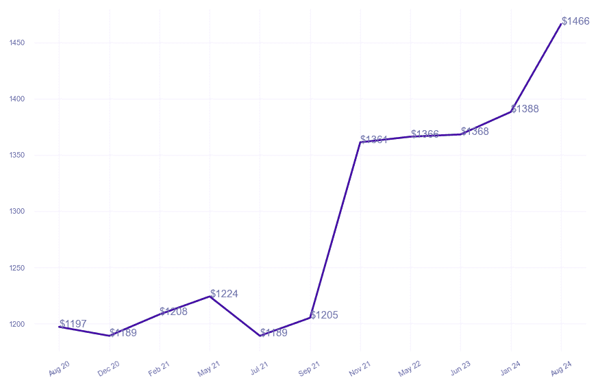 chart_img