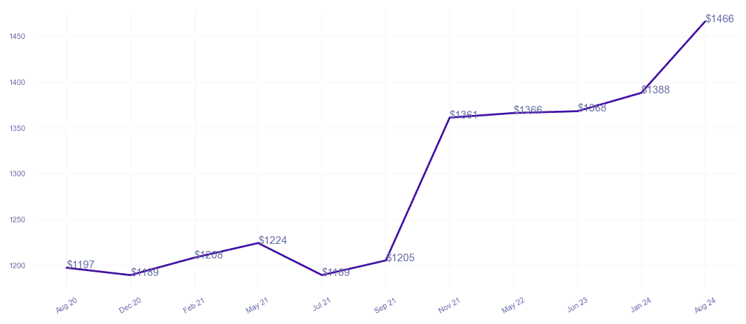 chart_img