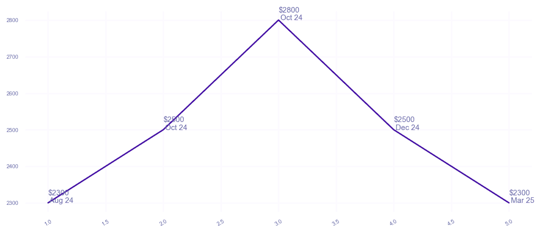 chart_img