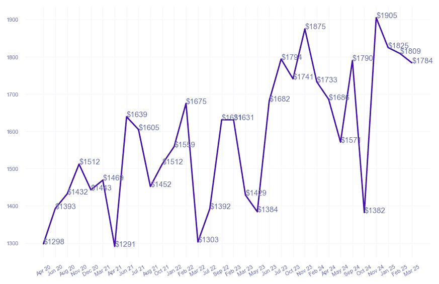 chart_img