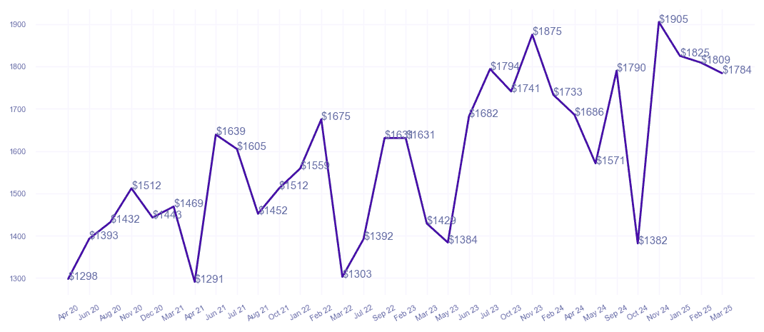 chart_img