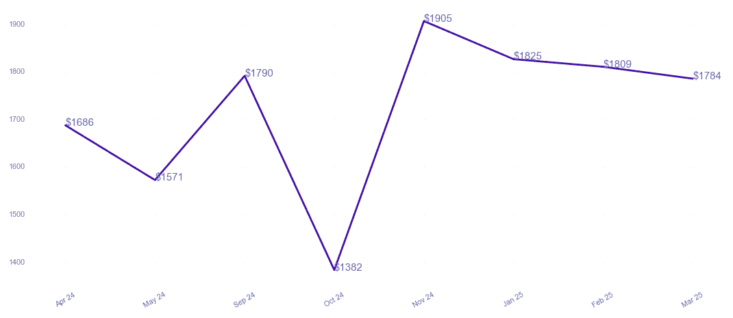chart_img