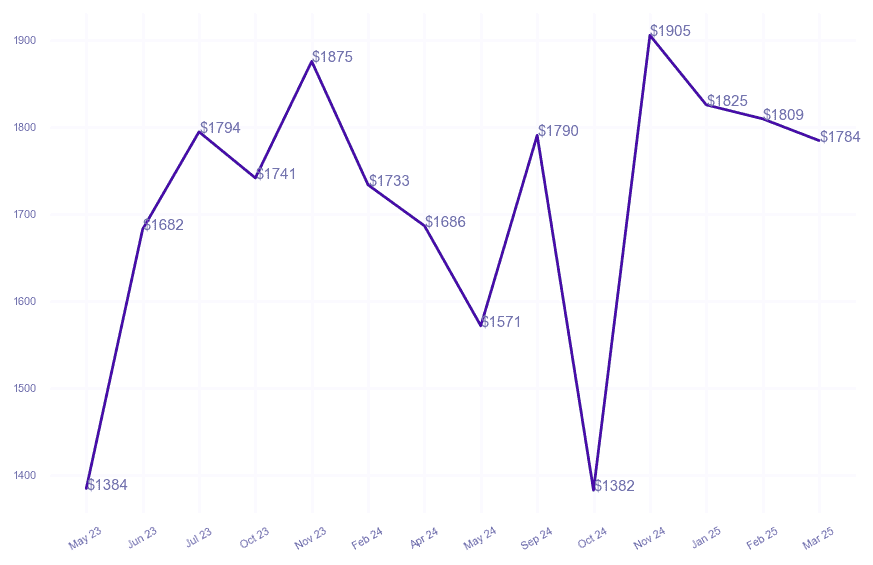 chart_img