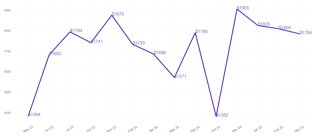 chart_img
