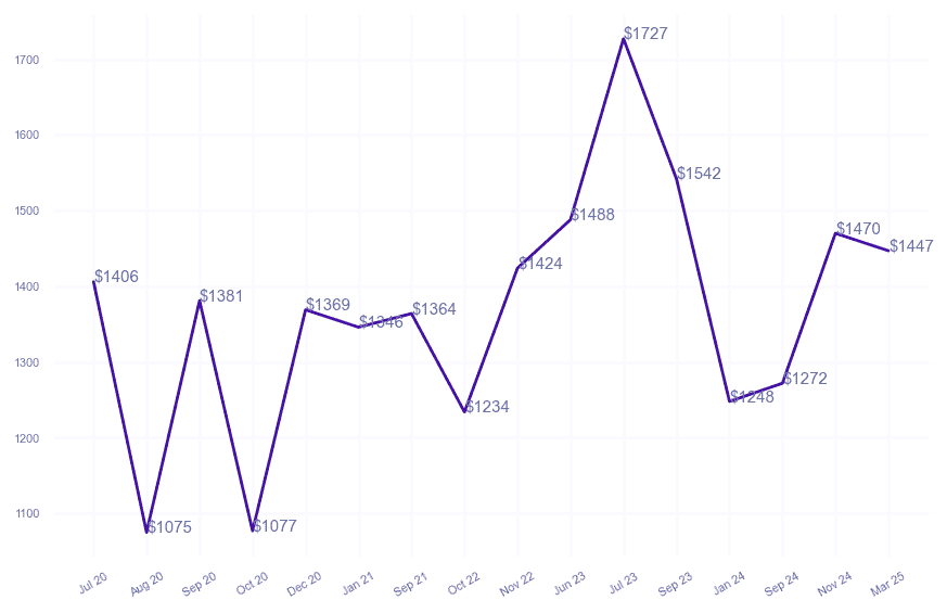 chart_img