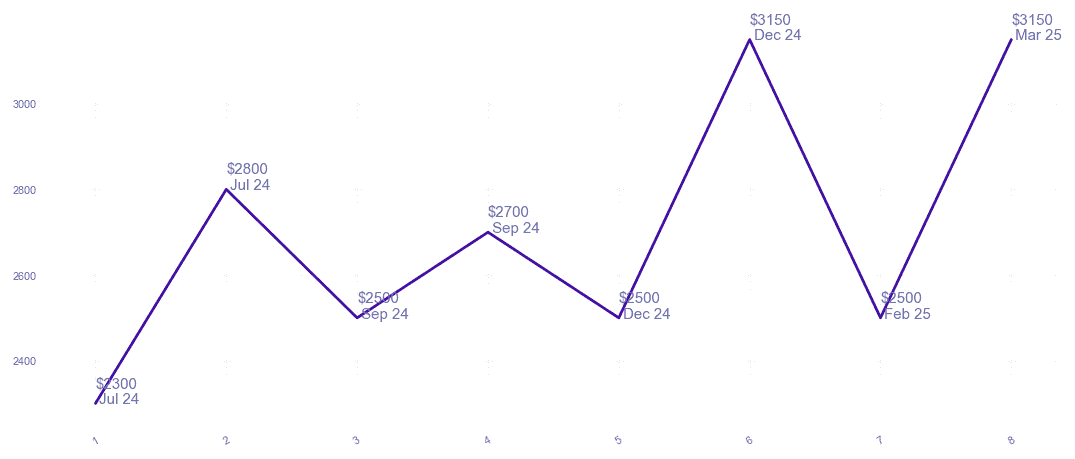 chart_img