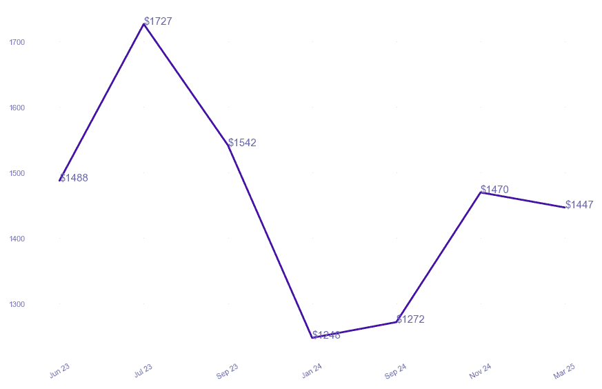 chart_img