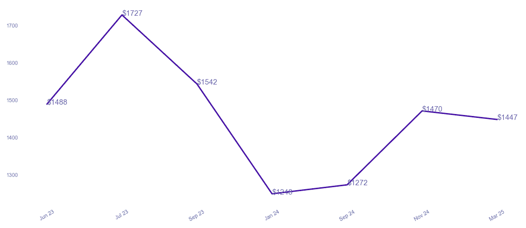 chart_img