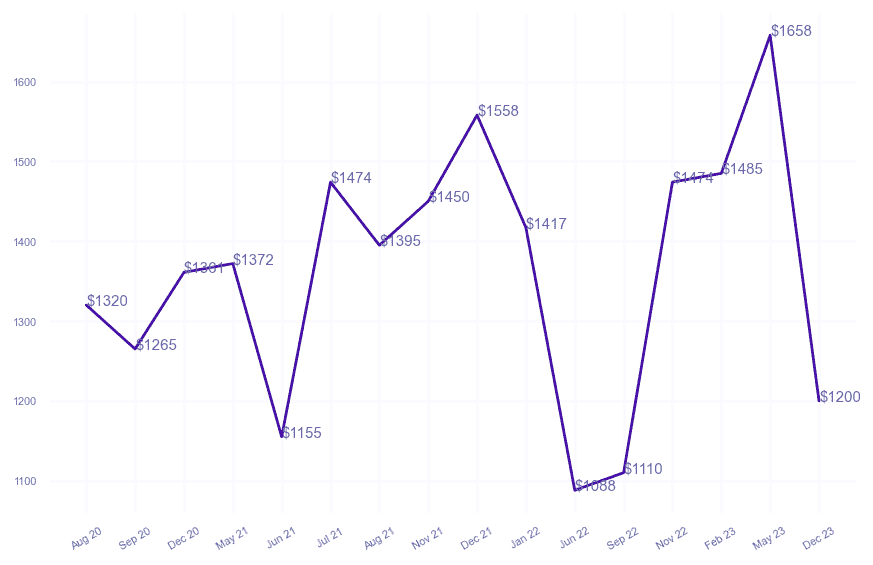 chart_img