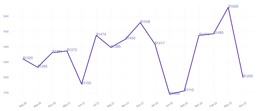 chart_img