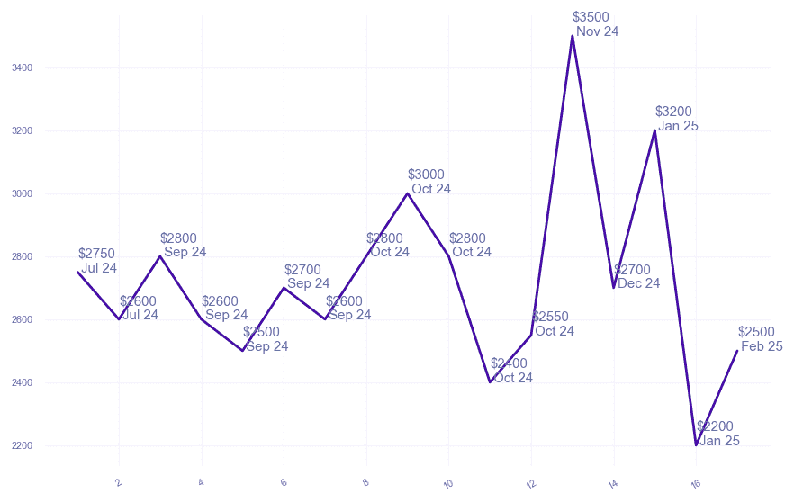 chart_img